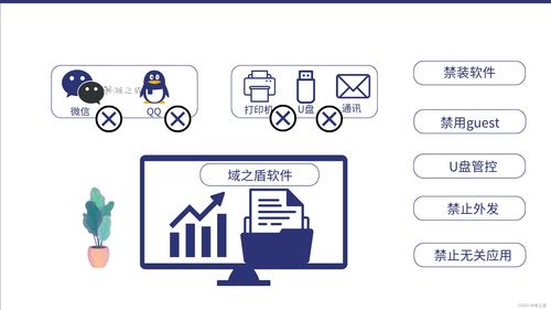 上網(wǎng)行為審計軟件 構建全方位網(wǎng)絡安全防護的智能解決方案